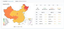 这个618没有服务器可抢